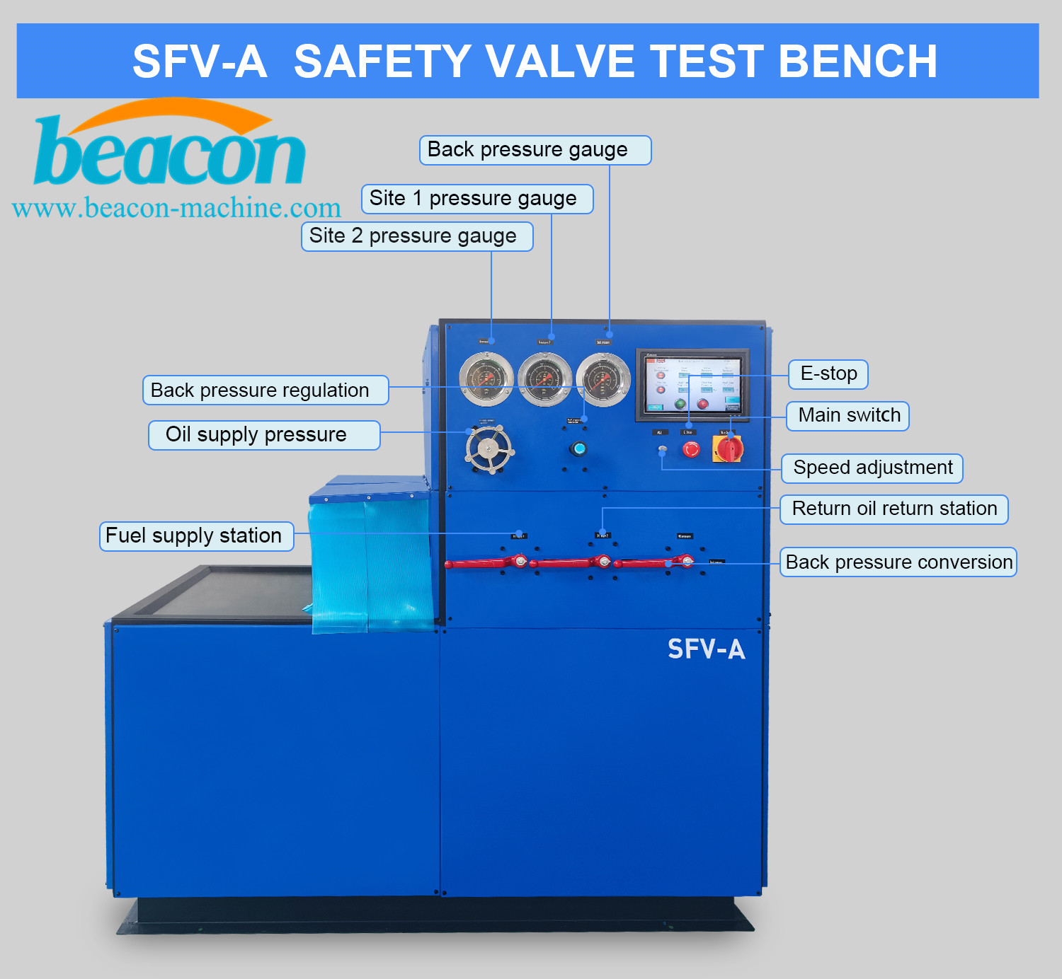 SFV-A Banco de pruebas de válvulas de seguridad de control desde computador