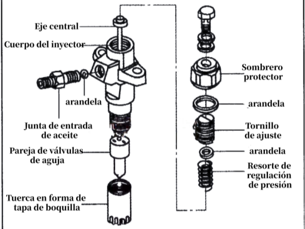 Proceso estándar de desmontaje e instalación de inyectores de combustible