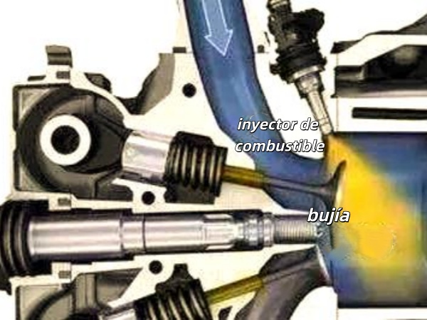Causa y solución de la avería del inyector