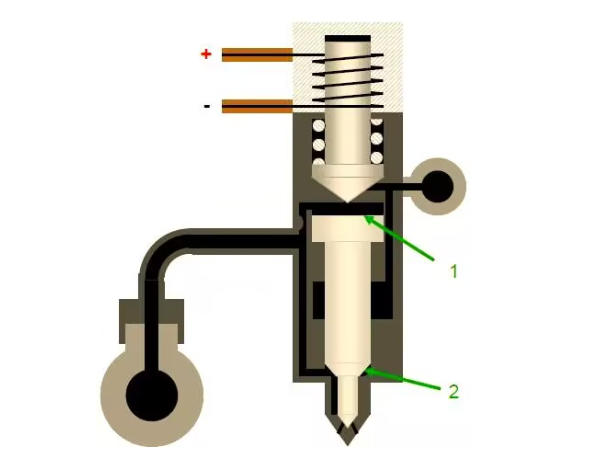 El funcionamiento y el mantenimiento diario de los inyectores de combustible